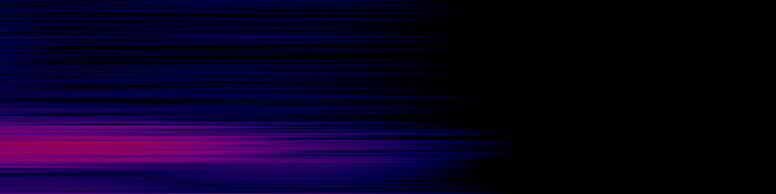 spektrogram