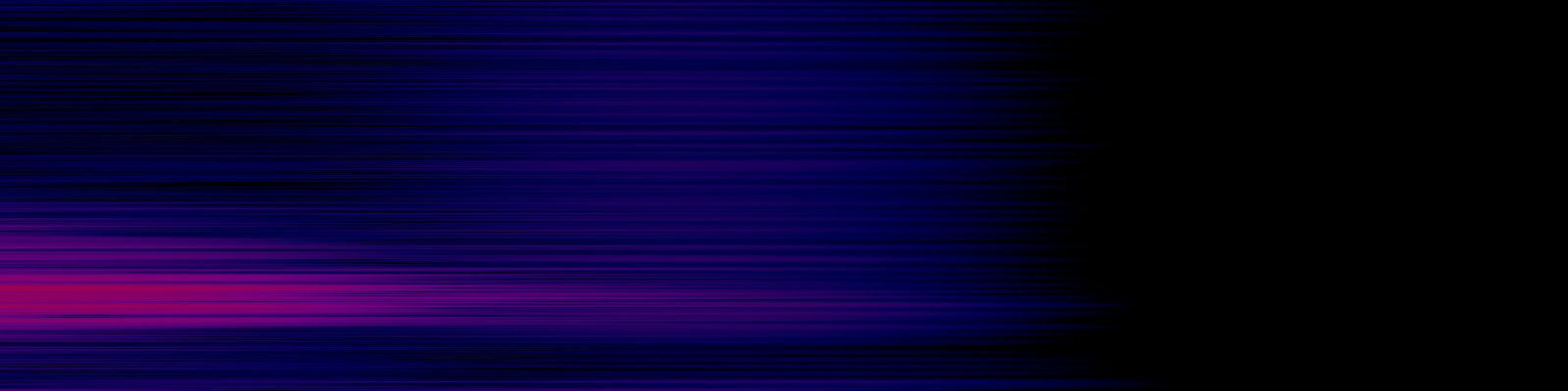spektrogram