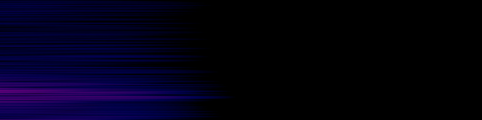 spektrogram