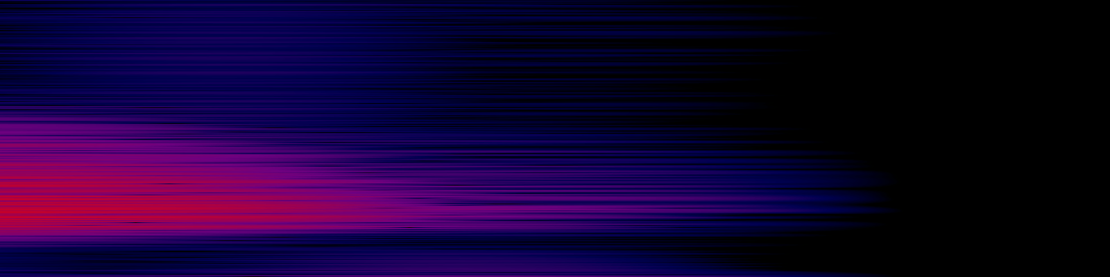 spektrogram