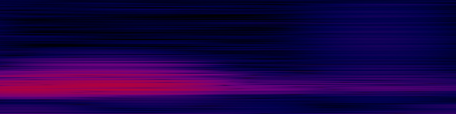 spektrogram