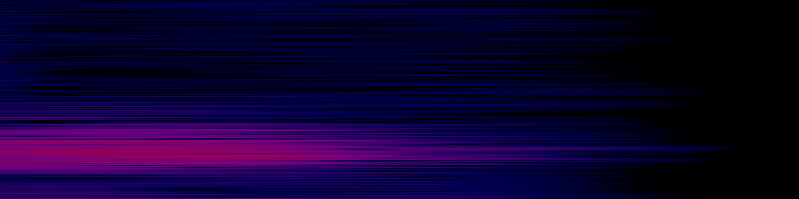 spektrogram