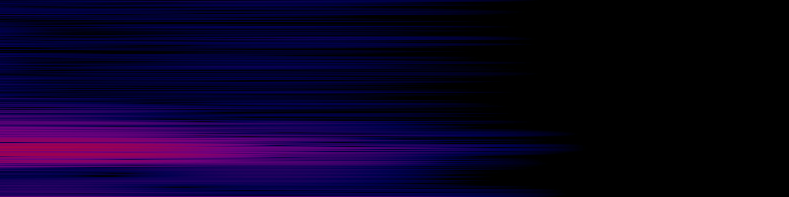 spektrogram