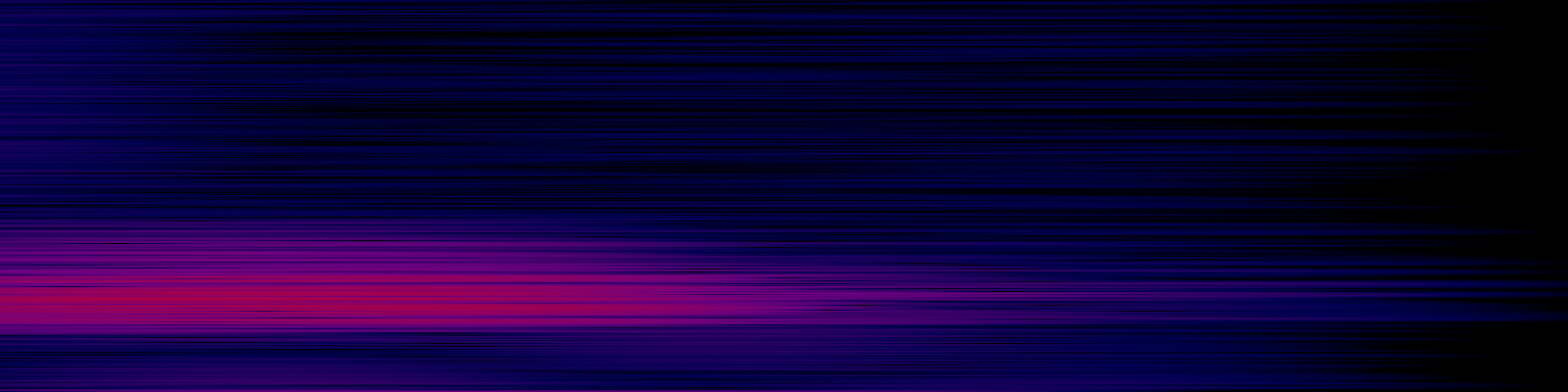 spektrogram