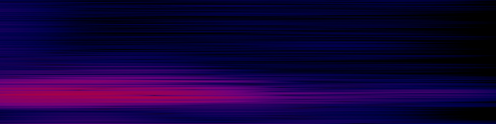 spektrogram