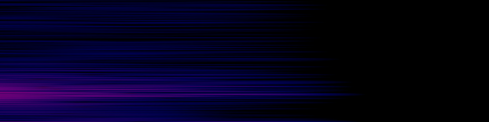 spektrogram