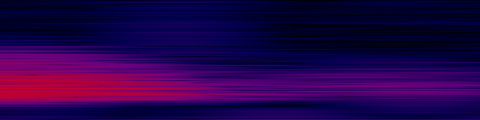 spektrogram