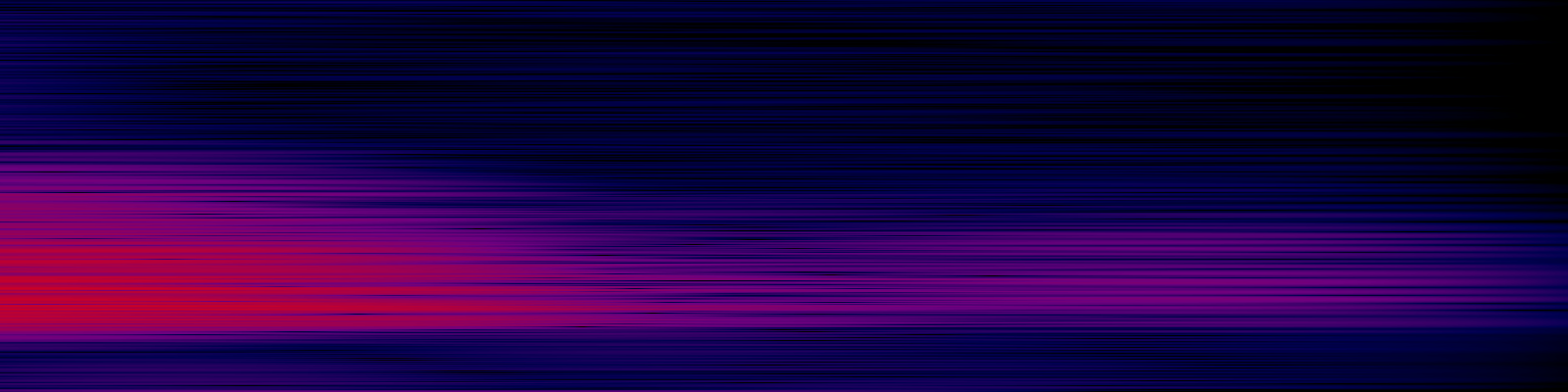 spektrogram