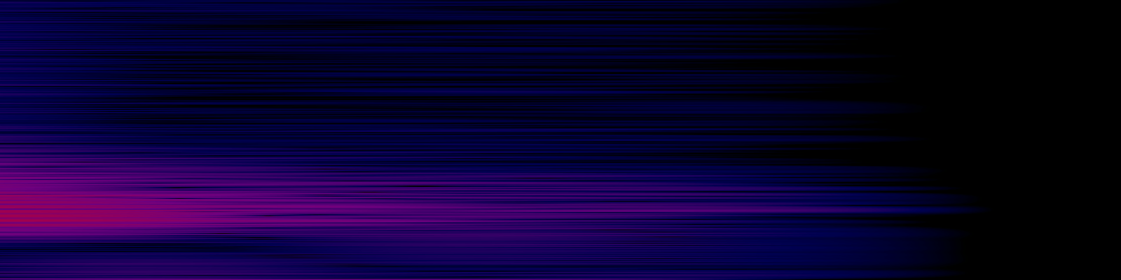 spektrogram