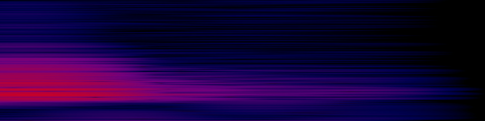 spektrogram