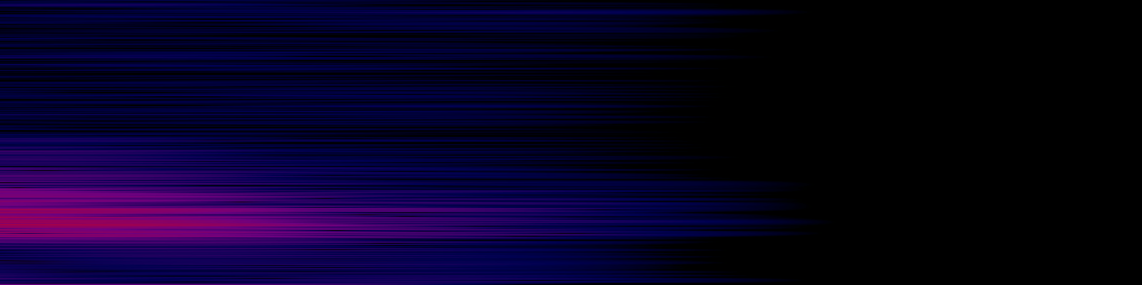 spektrogram