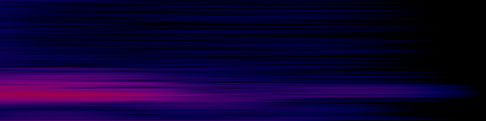 spektrogram