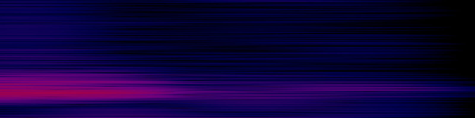 spektrogram