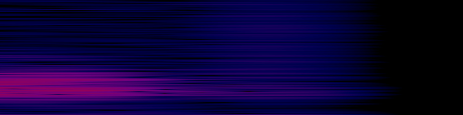 spektrogram