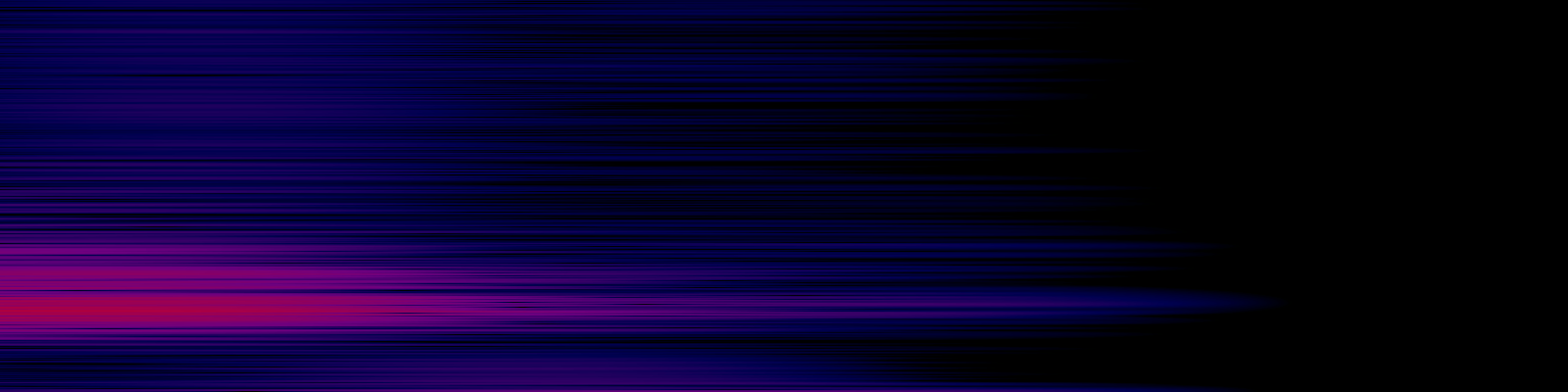 spektrogram