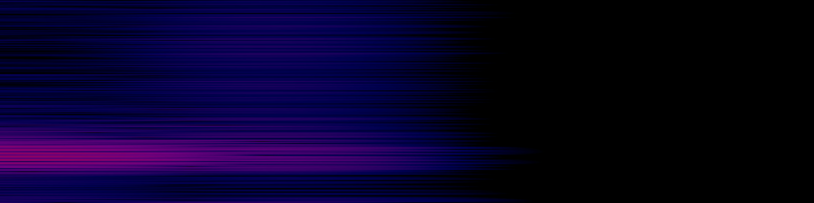 spektrogram