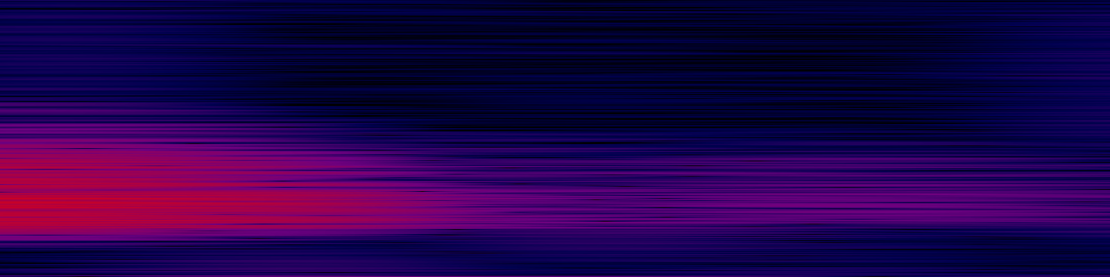 spektrogram