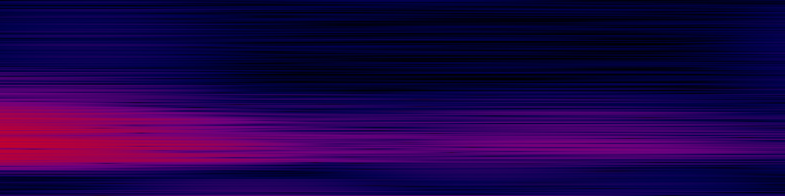 spektrogram