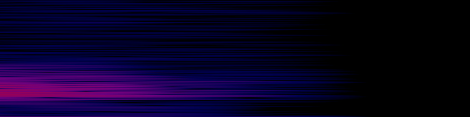 spektrogram