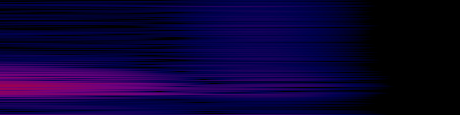 spektrogram