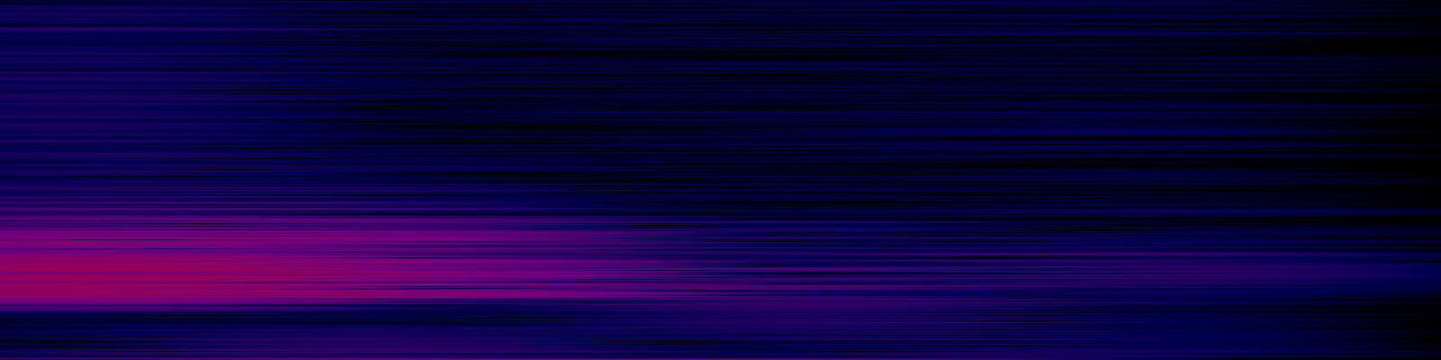 spektrogram