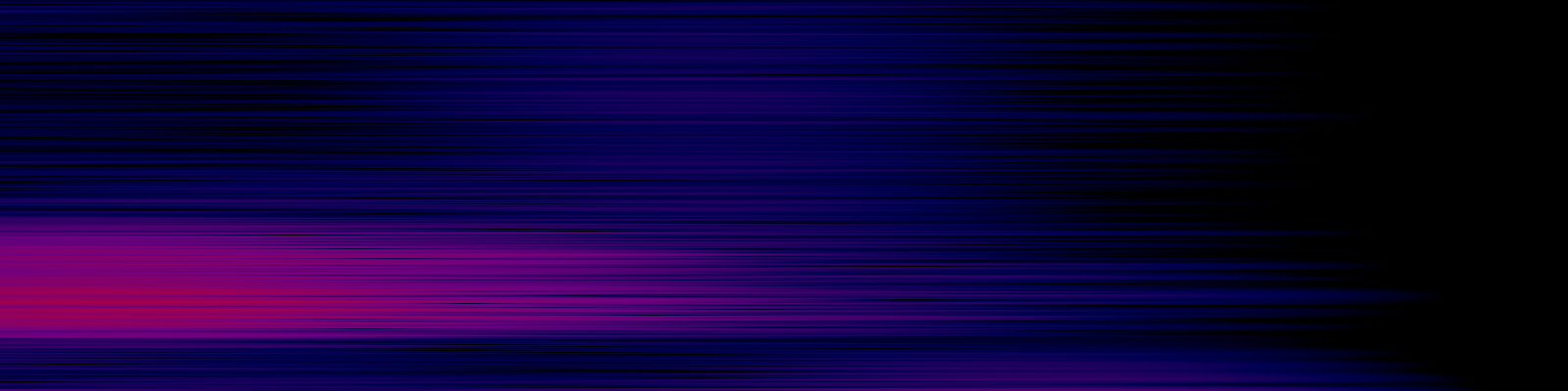 spektrogram