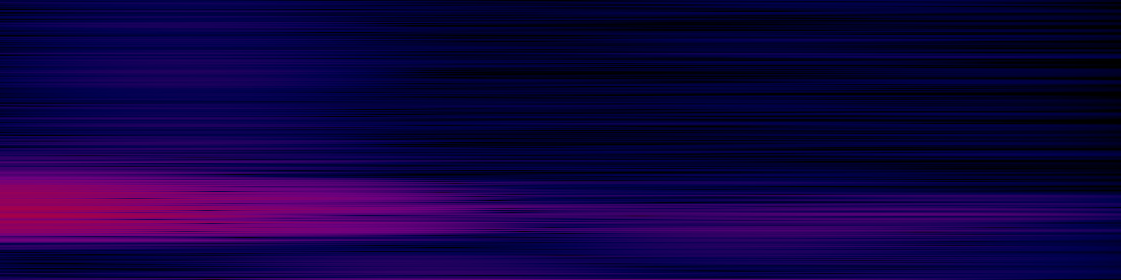 spektrogram