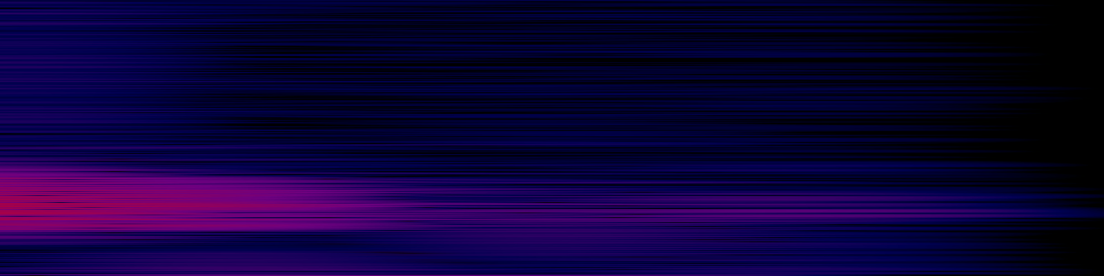 spektrogram
