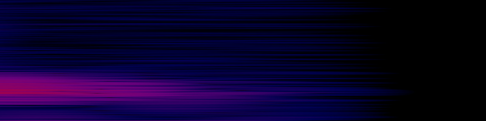 spektrogram