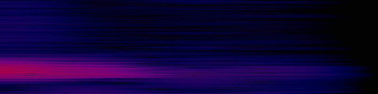 spektrogram