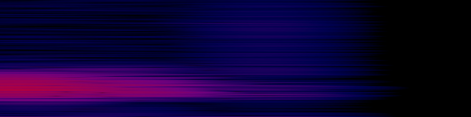spektrogram