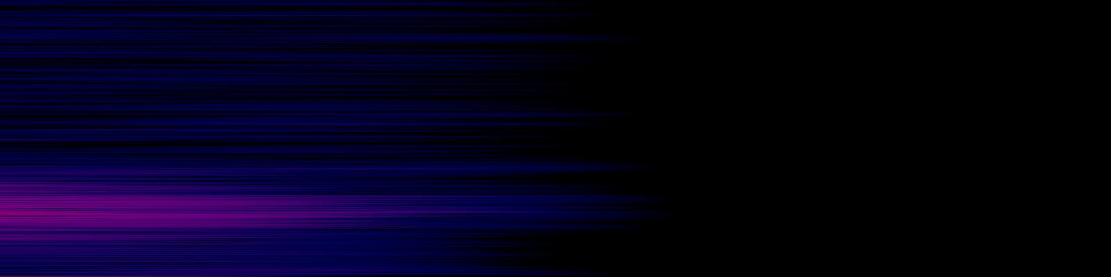 spektrogram