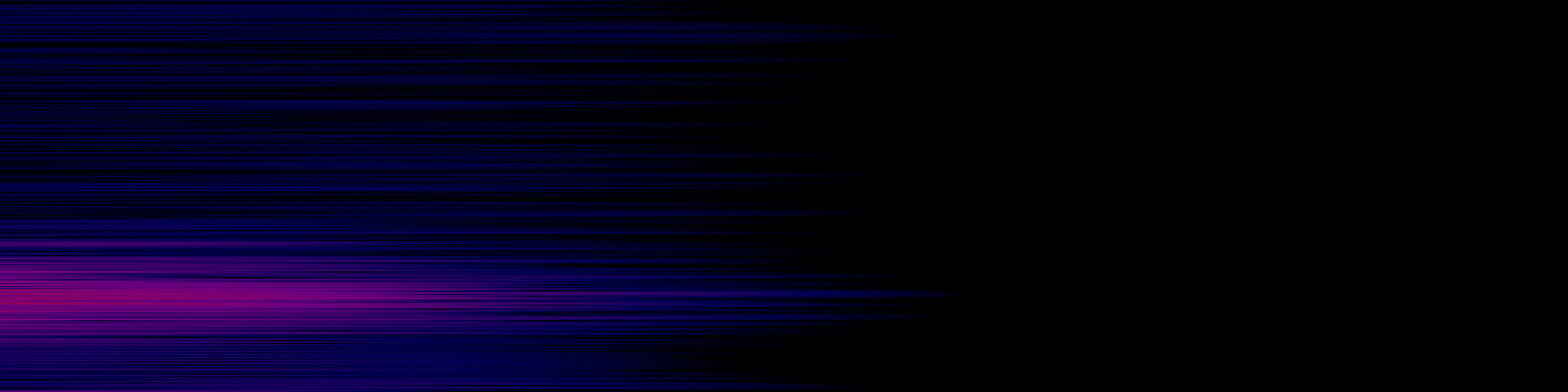 spektrogram