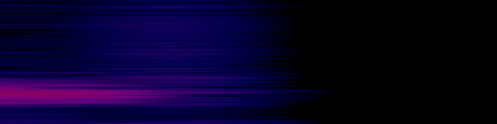 spektrogram