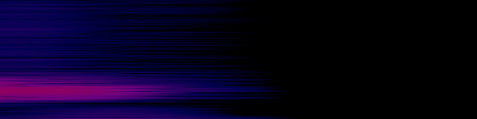 spektrogram