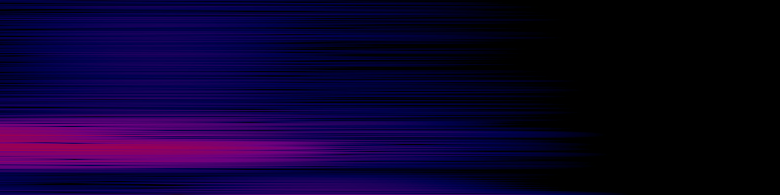 spektrogram