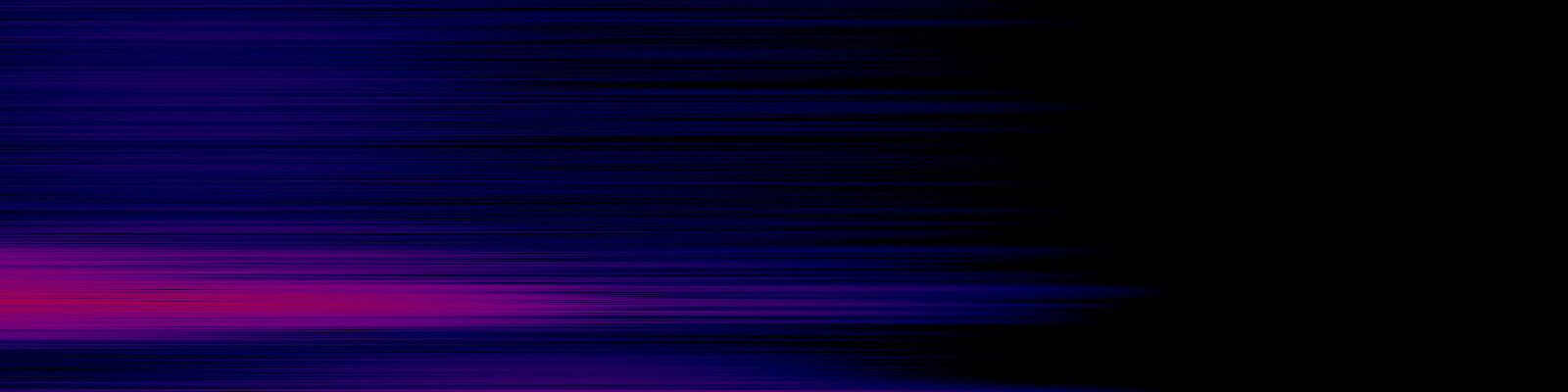 spektrogram