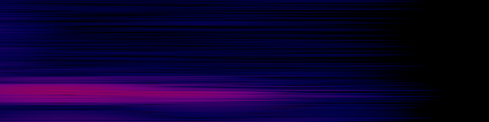 spektrogram