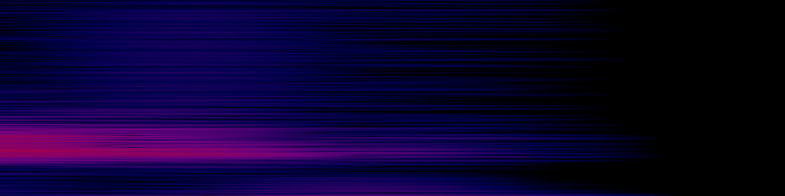 spektrogram