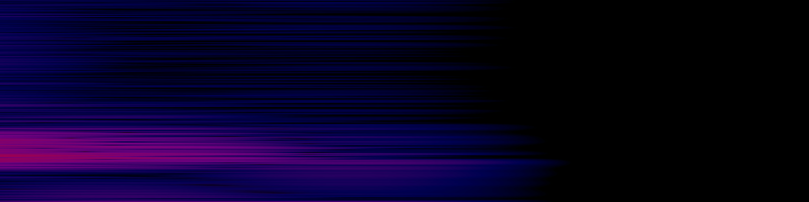 spektrogram