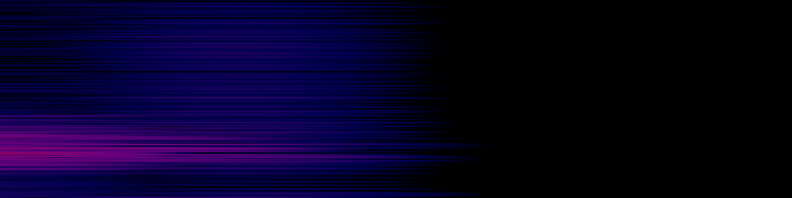 spektrogram