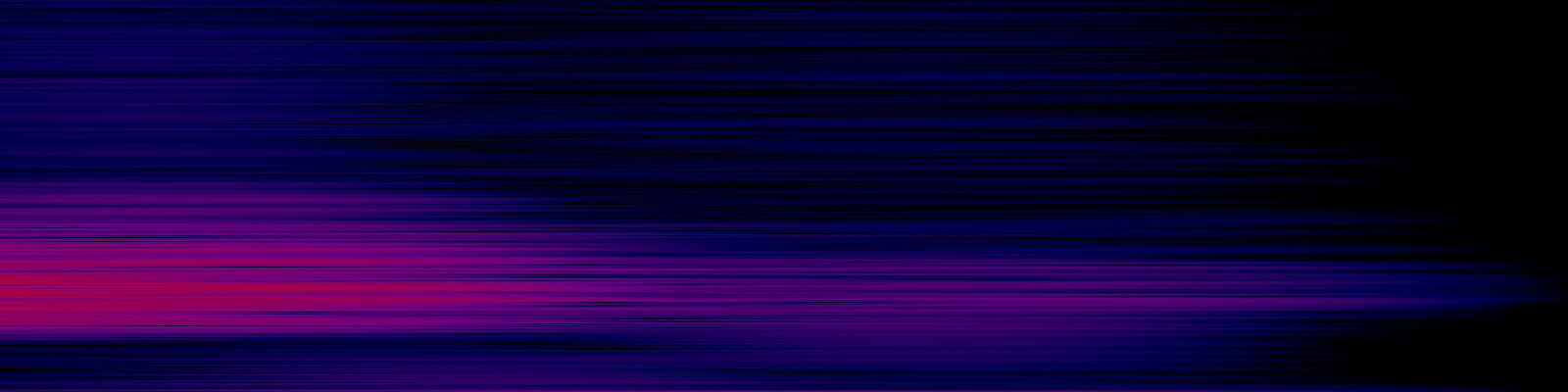 spektrogram