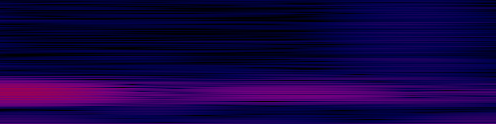 spektrogram