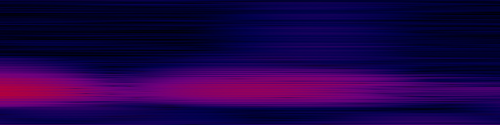 spektrogram