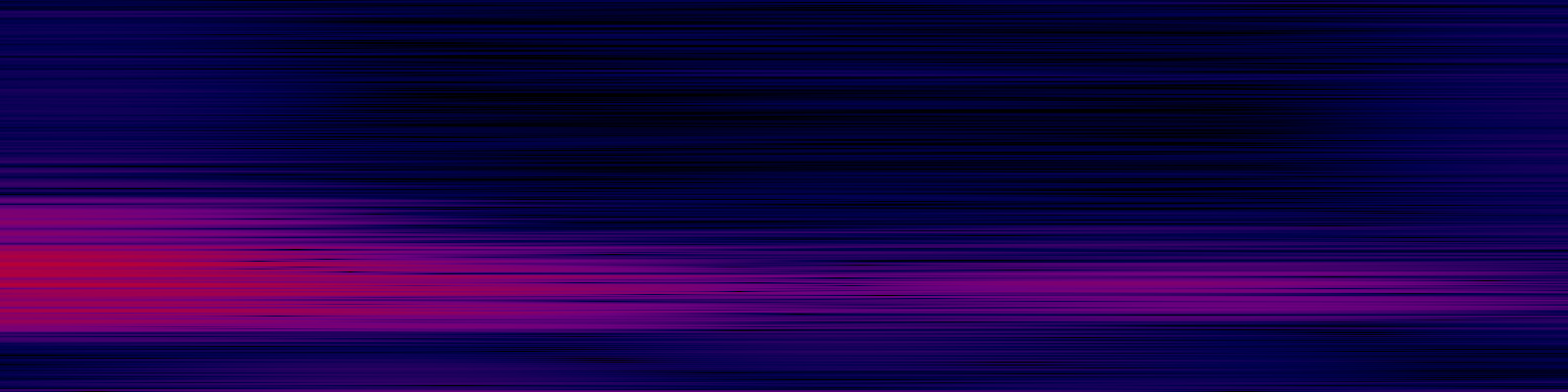 spektrogram