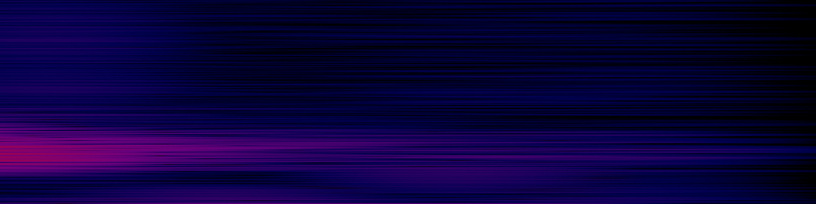 spektrogram