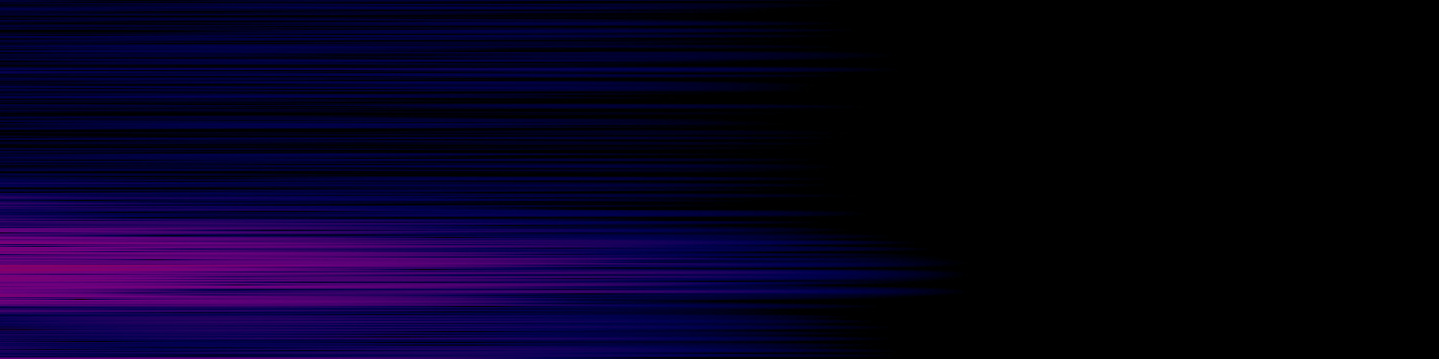 spektrogram