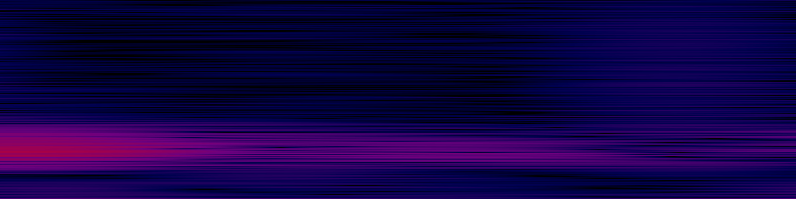 spektrogram
