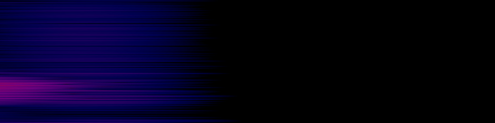spektrogram