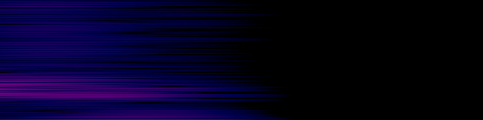 spektrogram